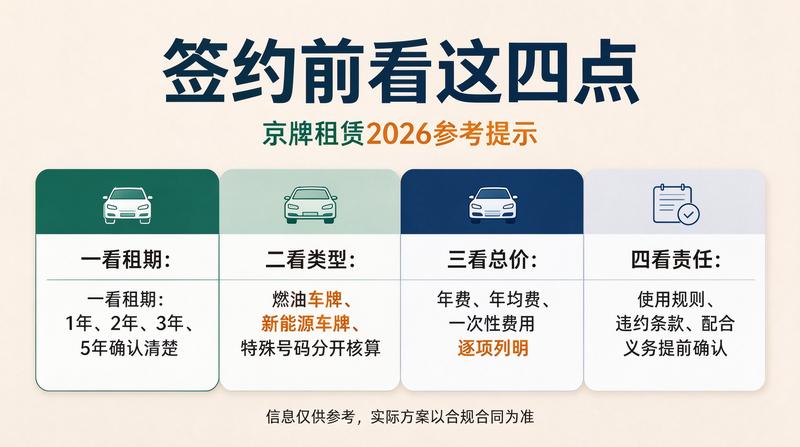 新能源汽车车牌优势