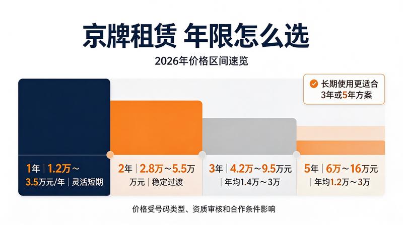 车牌指标合规性检查