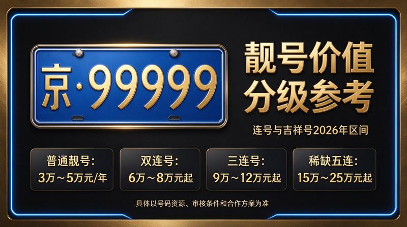京牌指标交易现场